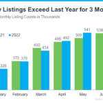 Why Now Is the Time to Buy Real Estate