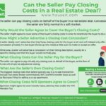 Understanding Closing Costs in Real Estate Deals
