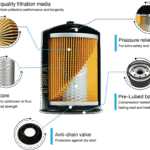 Best Automotive Filters to Keep Your Engine Running Smoothly