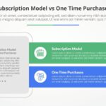 Premium Vector | Subscription vs one time purchase versus comparison ... One-Time Purchase vs Subscription Software Explained