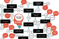 You-have-a-thought How to Choose the Best Software for Mobile App Development